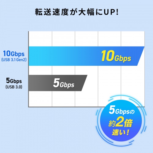 USB TypeC 4ポートハブ（USB Type-C×4・PD100W対応・10Gbps対応・高速伝送・アルミ放熱・ケーブル一体型・薄型・Windows/Mac/iPad/Chromebook）