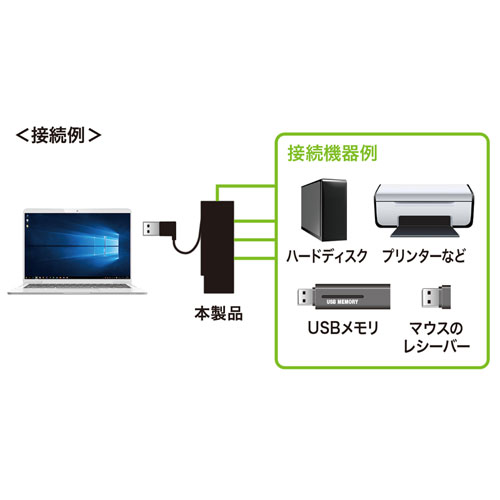 USBハブ(USB2.0・4ポート・コンパクト・ブラック)