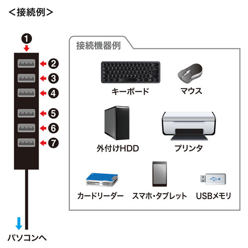 UUSBハブ（7ポート・ACアダプタ付き・セルフパワー/バスパワー・USB2.0・ブラック） USB-2H701BKN