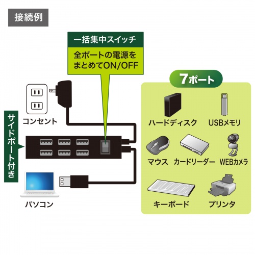 USBハブ（7ポート・一括スイッチ・超コンパクト・ブラック） USB-2H702BKN サンワサプライ