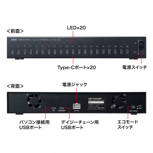 USB2.0 Type-C 20ポートハブ