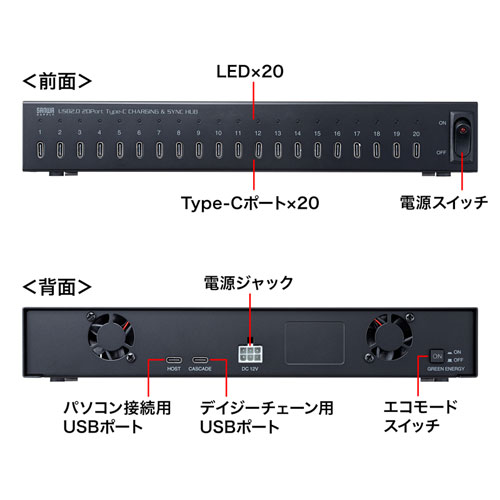 USB2.0 Type-C 20ポートハブ