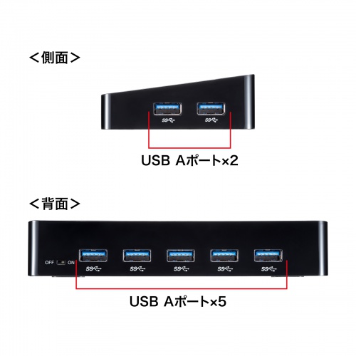 USB3.2Gen1 10ポートハブ