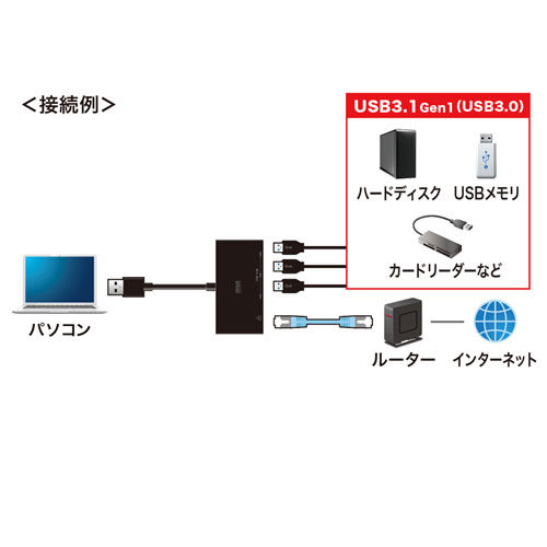 ギガビットLANアダプタ（USB3.1 Gen1 ハブ付き ・バスパワー・ブラック）