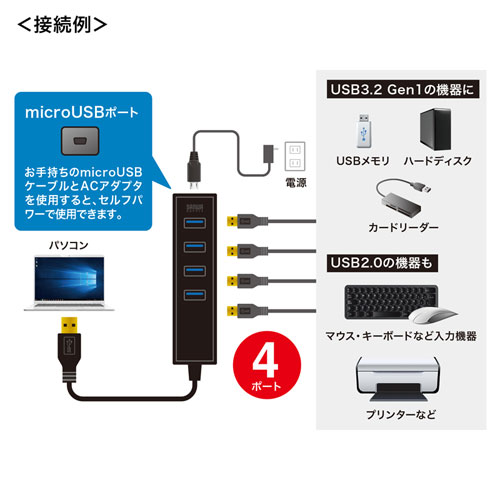 USBハブ（マグネット・4ポート・サンワサプライ） USB-3H405BKN