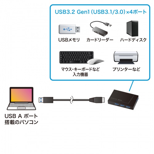 USBハブ（USB3.2 Gen1 4ポート・バスパワー・マグネット付き・軽量・コンパクト・高速データ転送・5Gbps）