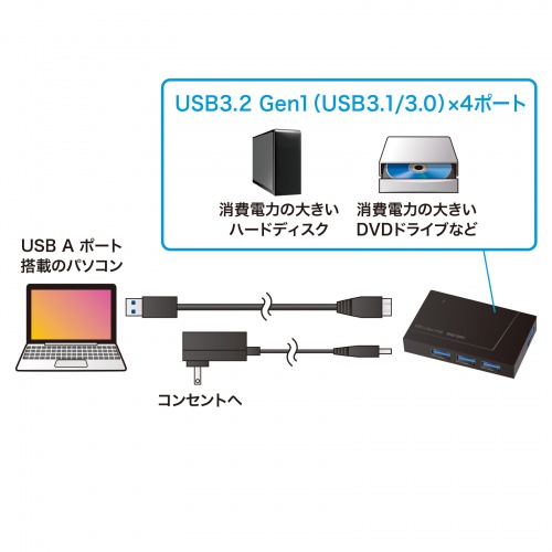 USBハブ（USB3.2 Gen1 4ポート・セルフ/バスパワー両用・マグネット付き・軽量・コンパクト・高速データ転送・5Gbps）