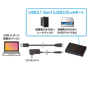 【アウトレット･訳あり・セール】USB3.1ハブ(4ポート・バスパワー・セルフパワー・マグネット)