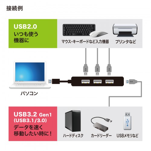 USBハブ(コンボ・USB3.1Gen1×1ポート・USB2.0×3ポート・バスパワー・ブラック)USB-3H421BK