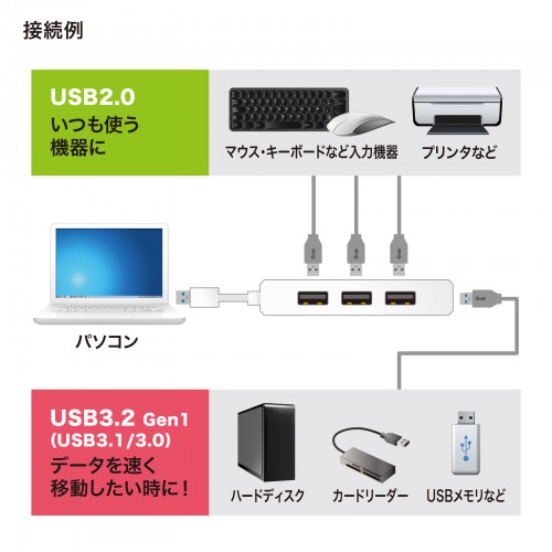 USBハブ(コンボ・USB3.1Gen1×1ポート・USB2.0×3ポート・バスパワー・ホワイト)