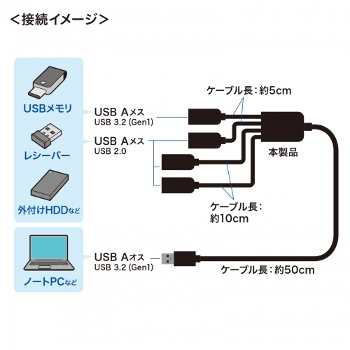 USBハブ（4ポート・バスパワー） USB-3H436BK サンワサプライ