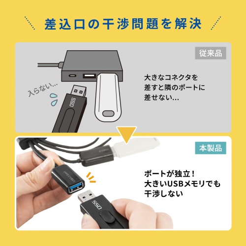 USBハブ（4ポート・バスパワー） USB-3H436BK サンワサプライ