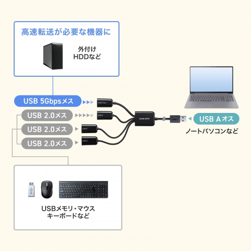 USBハブ（4ポート・バスパワー） USB-3H436BK サンワサプライ