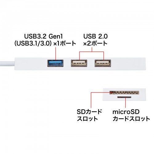 USB3.1+2.0コンボハブ（カードリーダー付き・3ポート・ホワイト）