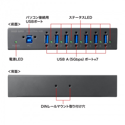 産業用USBハブ（7ポート・5Gbps・DINレール対応・-40℃対応・セルフパワー・USB-IF認証）