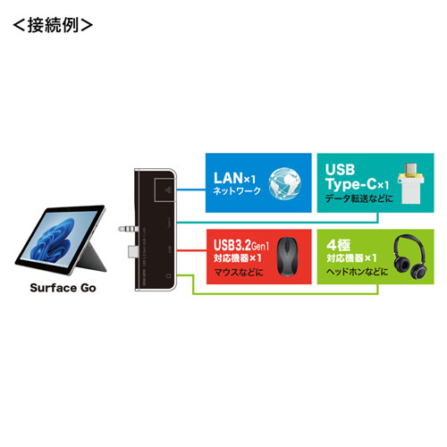 Surface Go用USB3.2 Gen1ハブ（LANポート変換・ブラック）