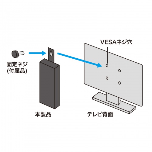 HDD接続対応 USB3.2 Gen1 4ポートハブ（テレビ裏固定可能・録画用HDD対応・セルフパワー・バスパワー・ブラック）