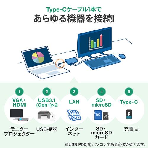 USB Type-C ドッキングハブ（VGA・HDMI・LANポート・SDカードリーダー付き）