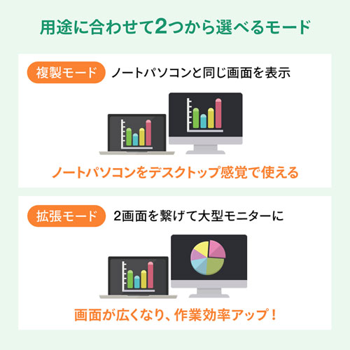 USB Type-C ドッキングハブ（VGA・HDMI・LANポート・SDカードリーダー付き）
