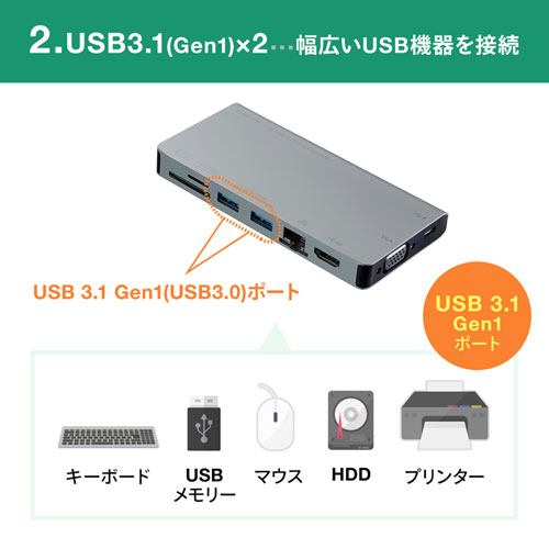 USB Type-C ドッキングハブ（VGA・HDMI・LANポート・SDカードリーダー付き）