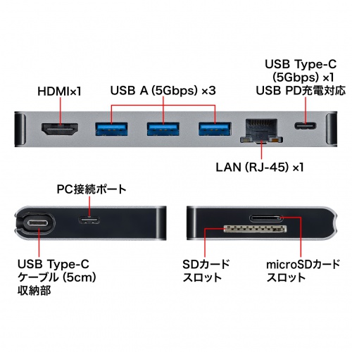 ドッキングステーション（USBハブ・Type-C・HDMI・LANポート・カードリーダー搭載・おすすめ・ROG AIIｙ・Steam Deck）USB-3TCH14S2 サンワサプライ