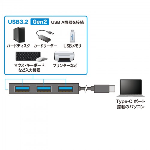 新品 送料無料 USB-3TCH18BK USBハブ　4ポート Type-Cハブ(4ポート・USB3.1 Gen2対応・薄型・超高速・ブラック) USB