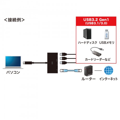 USBハブ付き ギガビットLANアダプタ（USB Type-C搭載パソコン用・3ポート・USB3.2 Gen1・バスパワー・ブラック）