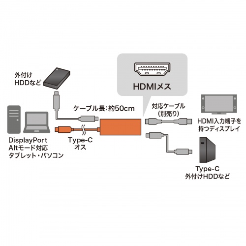 USB Type-Cハブ付き HDMI変換アダプタ（Type-Cポートｘ2）