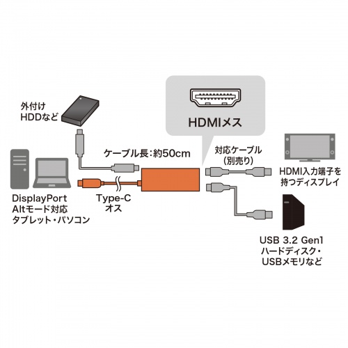 【アウトレット】USB Type-Cハブ付き HDMI変換アダプタ（Type-Cポート＋USB Aポート）