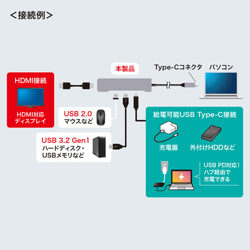 ドッキングステーション（タイプC・HDMI・充電対応） USB-3TCH37GM サンワサプライ