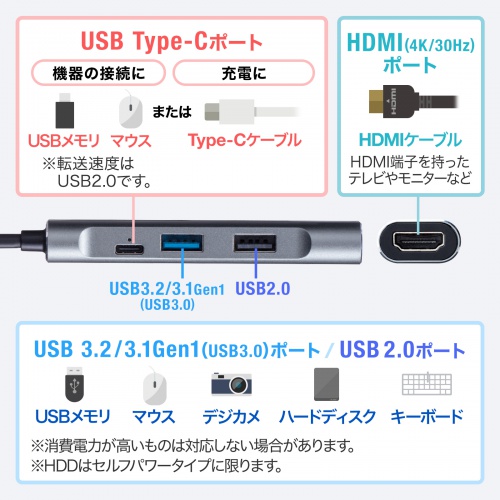 ドッキングステーション（タイプC・HDMI・充電対応） USB-3TCH37GM サンワサプライ