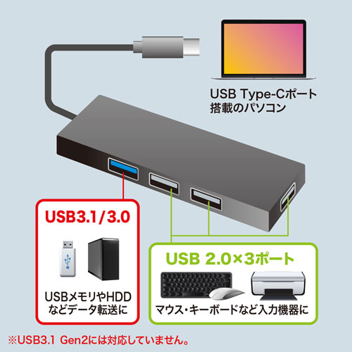 USB Type C　USBハブ（4ポート・iPhone15・iPhone15plus・ブラック） USB-3TCH7BK サンワサプライ