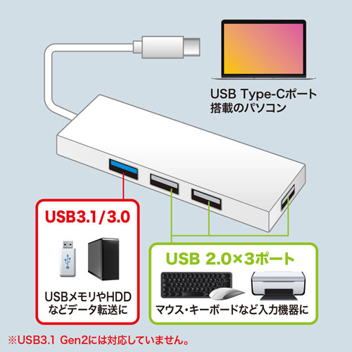 USB Type C　USBハブ（4ポート・iPhone15・iPhone15plus・ホワイト） USB-3TCH7W サンワサプライ