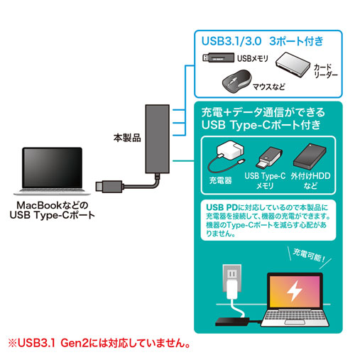 USB Type Cハブ（ ポート・iPhone15・iPhone15plus・ブラック） USB-3TCH8BK サンワサプライ