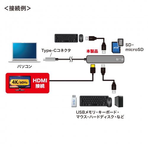 USB Type-Cマルチ変換アダプタ（HDMI・SD/microSDカードリーダー・iPhone15・iPhone15plus） USB-3TCHC5S サンワサプライ