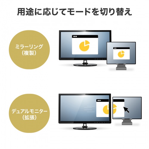 USB Type-Cマルチ変換アダプタ（HDMI・LAN・USB Type-C・PD充電対応・USB3.2 Gen1ポート付き・ロングケーブル1m） USB-3TCHLP7S-1 サンワサプライ