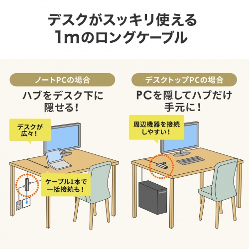 USB Type-Cマルチ変換アダプタ（HDMI・LAN・USB Type-C・PD充電対応・USB3.2 Gen1ポート付き・ロングケーブル1m） USB-3TCHLP7S-1 サンワサプライ