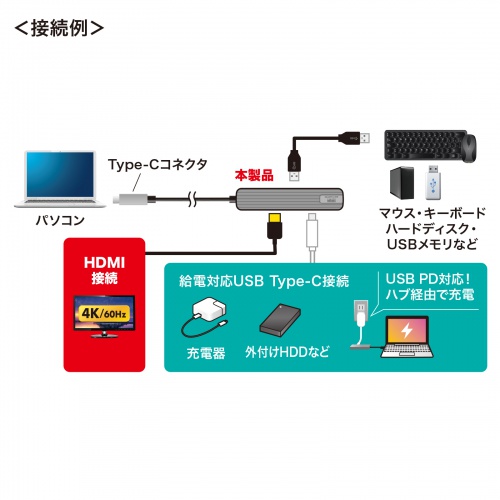 USB Type-Cマルチ変換アダプタ（HDMI・LAN・USB Type-C・PD対応・iPhone15・iPhone15plus） USB-3TCHLP7S サンワサプライ