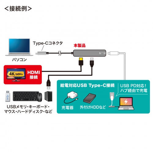 USB Type-Cマルチ変換アダプタ（HDMIポート・USB Type-Cポート・PD充電対応・USB3.2 Gen1ポート付き） USB-3TCHP6S サンワサプライ