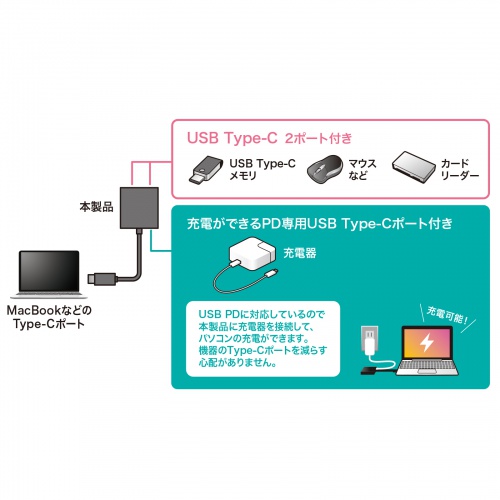 USBハブ（ Type-Cハブ・C×2）USB-3TCP12BK