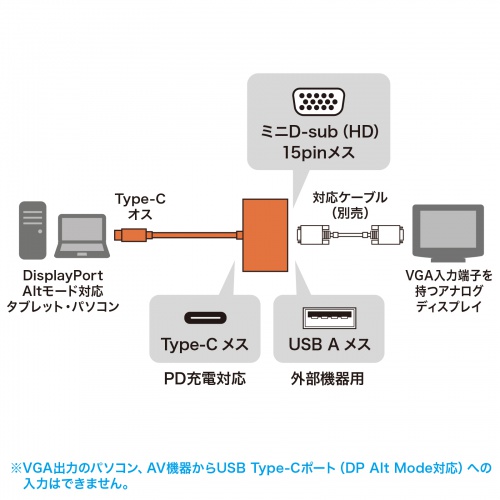 ドッキングステーション(タイプCハブ，USBハブ・PD100W・VGA・Type-C・ブラック） USB-3TCV1BK サンワサプライ