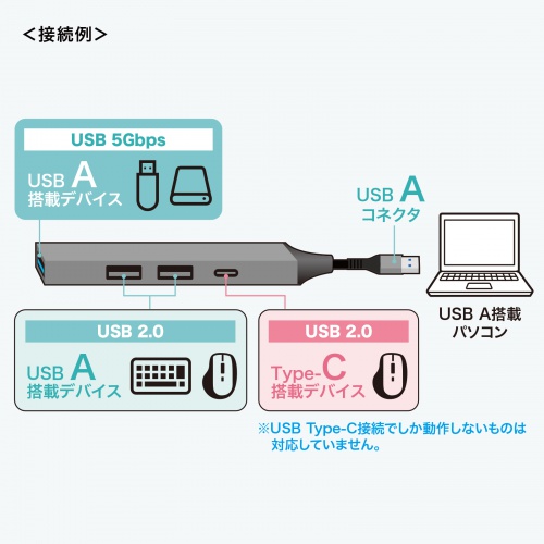 USBハブ（USB  A接続・USB A・3ポート・Type-C・1ポート・USB 5Gbps・USB2.0・スリムハブ・アルミ）