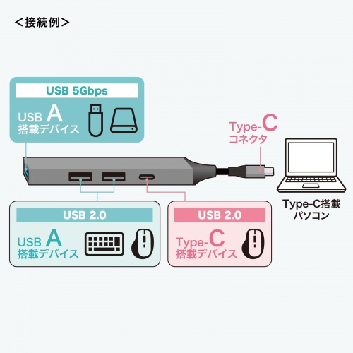 USBハブ（USB Type-C接続・USB A・3ポート・Type-C・1ポート・USB 5Gbps・USB2.0・スリムハブ・アルミ）