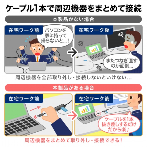 ドッキングステーション（タイプCハブ・4K・USBハブ・3ポート・5Gbps対応） USB-5TCH15BK サンワサプライ