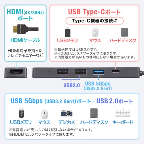 ドッキングステーション（タイプCハブ・4K・USBハブ・3ポート・5Gbps対応） USB-5TCH15BK サンワサプライ