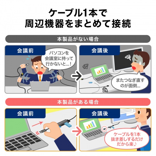 USB-C ハブ（6-in-1・HDMI・4K30Hz・映像出力・USB-Cポート搭載・USB 5Gbps・USB-Aポート搭載・カードリーダー・ブラック）