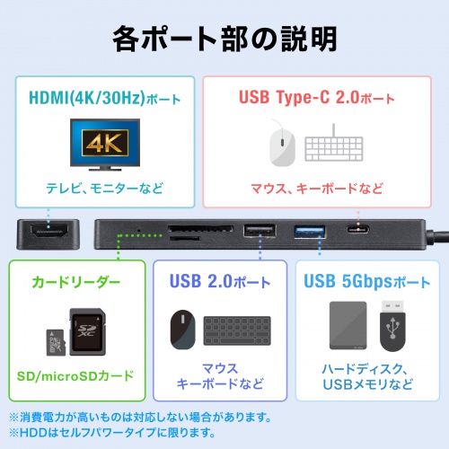 USB-C ハブ（6-in-1・HDMI・4K30Hz・映像出力・USB-Cポート搭載・USB 5Gbps・USB-Aポート搭載・カードリーダー・ブラック）
