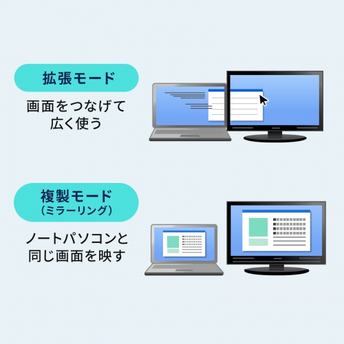 ドッキングステーション（USB Type-C・画面ON/OFFスイッチ付き・HDMI・4K/60Hz・USB PD100W対応・USB 5Gbps・カードリーダー・ケーブル一体型・モバイル・持ち運び）