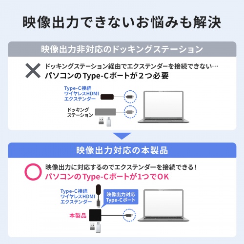 USB-Cハブ（2画面出力・HDMI×2・Type-C映像出力可能・マルチディスプレイ・4K/60Hz・PD100W入力・USB5Gbps・ケーブル長60cm）