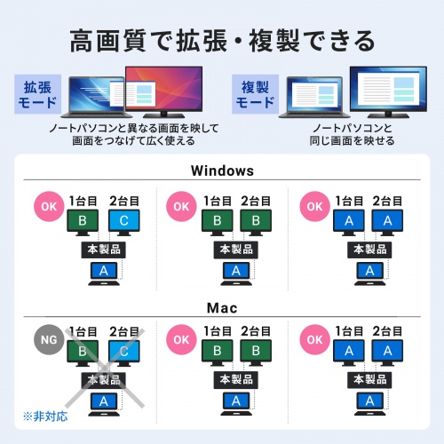USB-Cハブ（2画面出力・HDMI×2・Type-C映像出力可能・マルチディスプレイ・4K/60Hz・PD100W入力・USB5Gbps・ケーブル長60cm）
